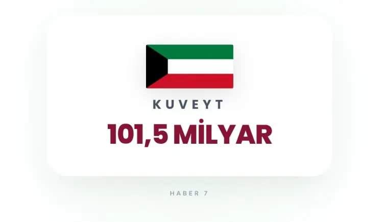 <p><strong>6)&nbsp; KUVEYT</strong></p>
