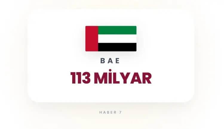 <p><strong>6)&nbsp; BİRLEŞİK ARAP EMİRLİKLERİ</strong></p>
