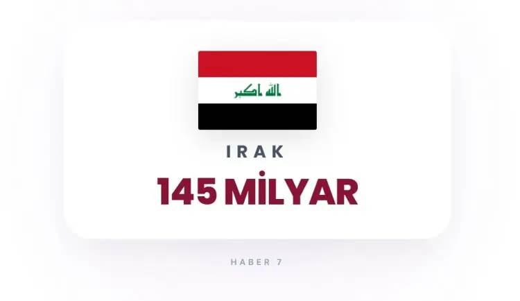 <p><strong>5)&nbsp; IRAK</strong></p>
