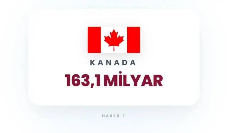 <p><strong>4)&nbsp; KANADA</strong></p>
