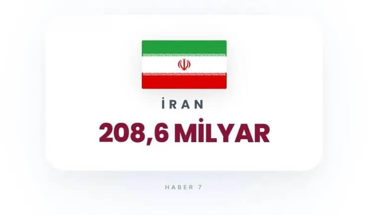 <p><strong>3)&nbsp; İRAN</strong></p>
