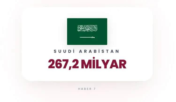 <p><strong>2)&nbsp; SUUDİ ARABİSTAN</strong></p>
