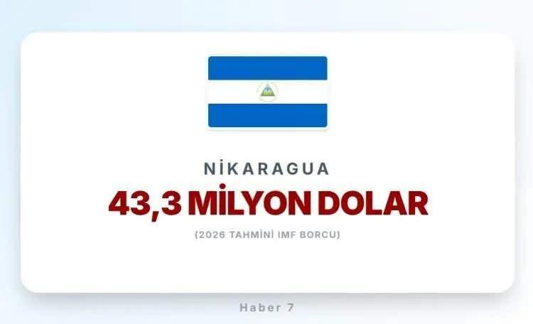 <p><span style="color:inherit"><strong><span style="color:rgb(178, 34, 34)">NİKARAGUA</span>&nbsp; |&nbsp; Orta Amerika &uuml;lkesi</strong></span></p>

<p>&nbsp;</p>
