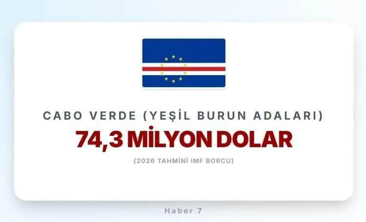 <p><span style="color:inherit"><strong><span style="color:rgb(178, 34, 34)">YEŞİL BURUN ADALARI</span>&nbsp; |&nbsp; Afrika &uuml;lkesi</strong></span></p>

<p>&nbsp;</p>
