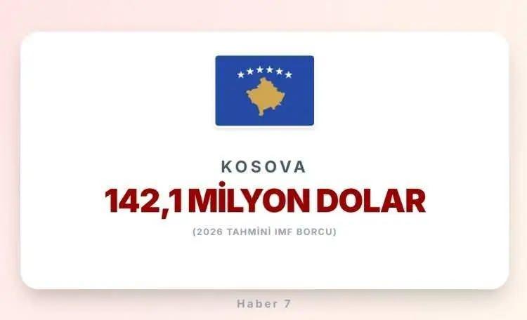<p><span style="color:inherit"><span style="color:rgb(178, 34, 34)"><strong>KOSOVA</strong></span></span></p>

<p>&nbsp;</p>
