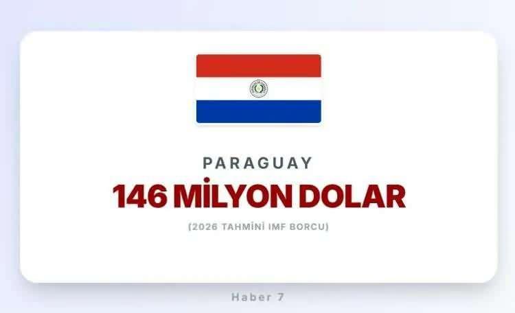 <p><span style="color:inherit"><span style="color:rgb(178, 34, 34)"><strong>PARAGUAY</strong></span></span></p>

<p>&nbsp;</p>
