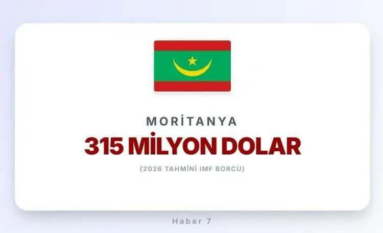 <p><span style="color:inherit"><span style="color:rgb(178, 34, 34)"><strong>42)&nbsp; MORİTANYA</strong></span></span></p>

<p>&nbsp;</p>
