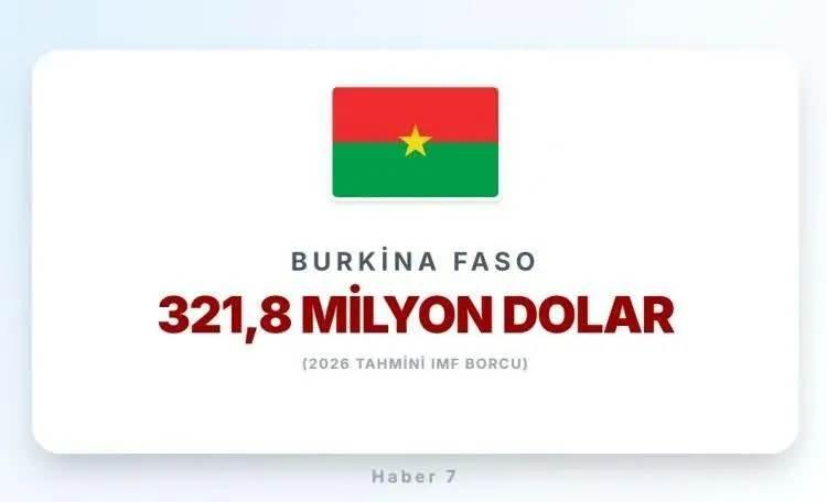 <p><span style="color:inherit"><span style="color:rgb(178, 34, 34)"><strong>41)&nbsp; BURKİNA FASO</strong></span></span></p>

<p>&nbsp;</p>
