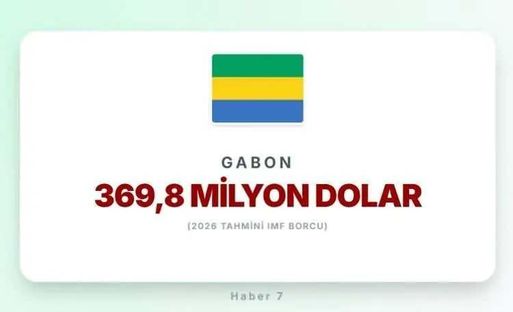 <p><span style="color:inherit"><span style="color:rgb(178, 34, 34)"><strong>36)&nbsp; GABON</strong></span></span></p>

<p>&nbsp;</p>
