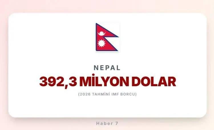 <p><span style="color:inherit"><span style="color:rgb(178, 34, 34)"><strong>35)&nbsp; NEPAL</strong></span></span></p>

<p>&nbsp;</p>
