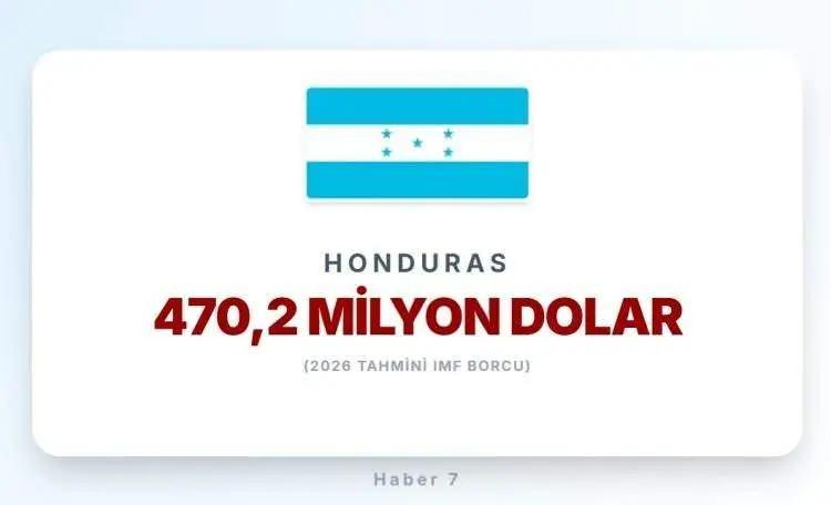 <p><span style="color:inherit"><span style="color:rgb(178, 34, 34)"><strong>29)&nbsp; HONDURAS</strong></span></span></p>

<p>&nbsp;</p>
