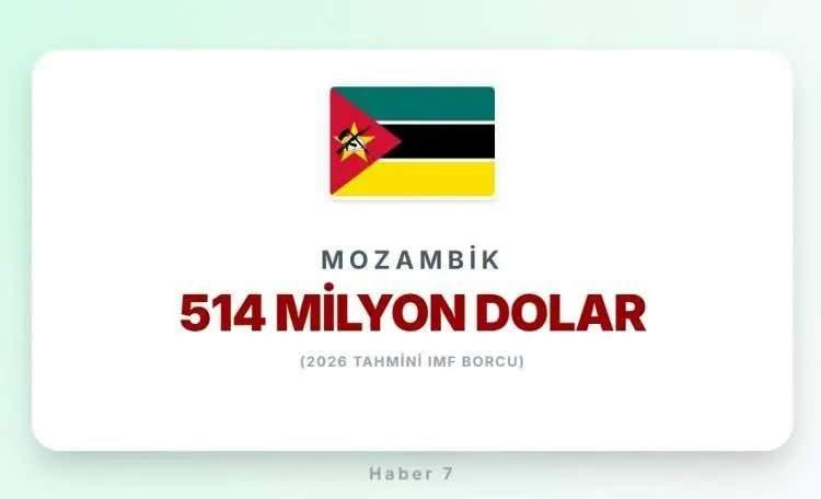<p><span style="color:inherit"><span style="color:rgb(178, 34, 34)"><strong>28)&nbsp; MOZAMBİK</strong></span></span></p>

<p>&nbsp;</p>
