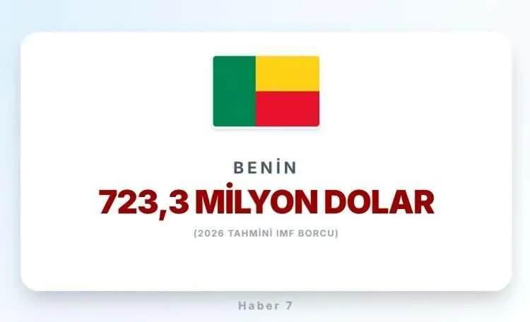 <p><span style="color:inherit"><span style="color:rgb(178, 34, 34)"><strong>25)&nbsp; BENİN</strong></span></span></p>

<p>&nbsp;</p>
