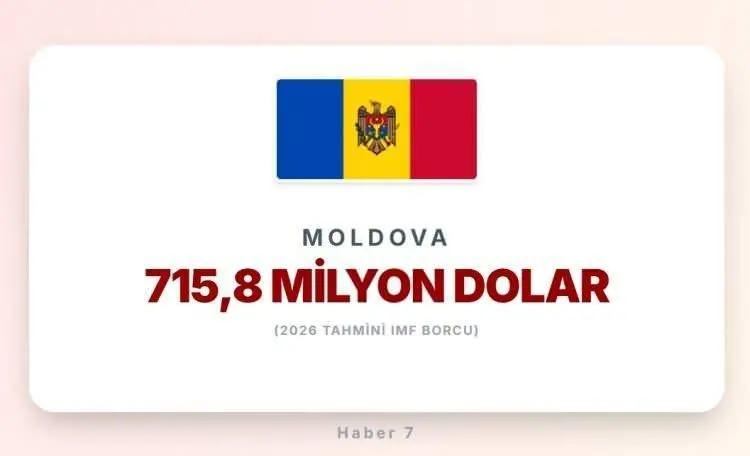 <p><span style="color:inherit"><span style="color:rgb(178, 34, 34)"><strong>23)&nbsp; MOLDOVA</strong></span></span></p>

<p>&nbsp;</p>
