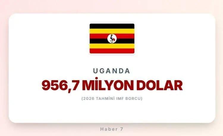 <p><span style="color:inherit"><span style="color:rgb(178, 34, 34)"><strong>19)&nbsp; UGANDA</strong></span></span></p>

<p>&nbsp;</p>
