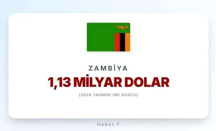 <p><span style="color:inherit"><span style="color:rgb(178, 34, 34)"><strong>17)&nbsp; ZAMBİYA</strong></span></span></p>

<p>&nbsp;</p>

