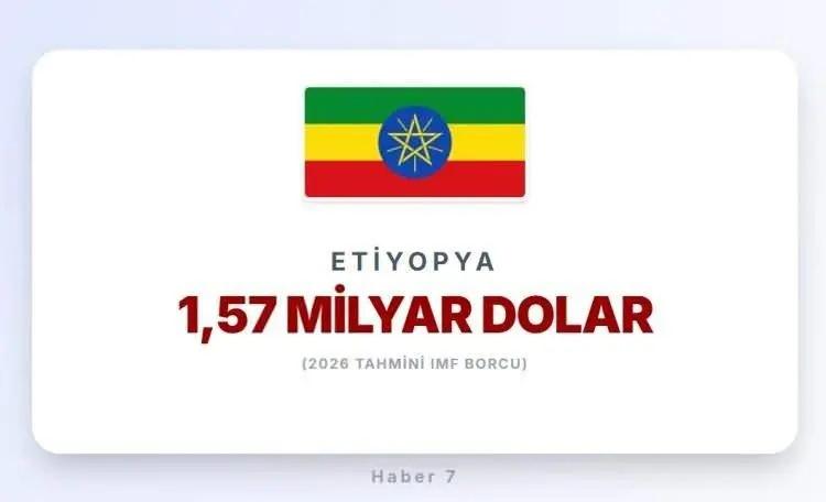 <p><span style="color:rgb(178, 34, 34)"><strong>14)&nbsp; ETİYOPYA</strong></span></p>

<p>&nbsp;</p>
