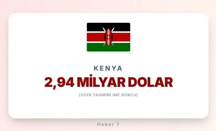 <p><span style="color:inherit"><span style="color:rgb(178, 34, 34)"><strong>7)&nbsp; KENYA</strong></span></span></p>

<p>&nbsp;</p>
