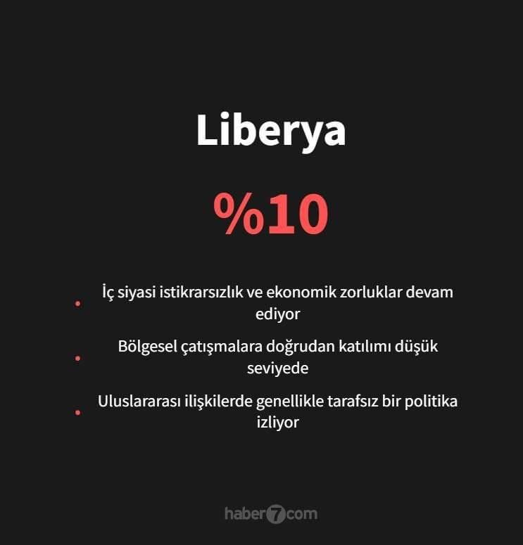 <p><span style="color:#B22222"><strong>LİBERYA</strong></span></p>
