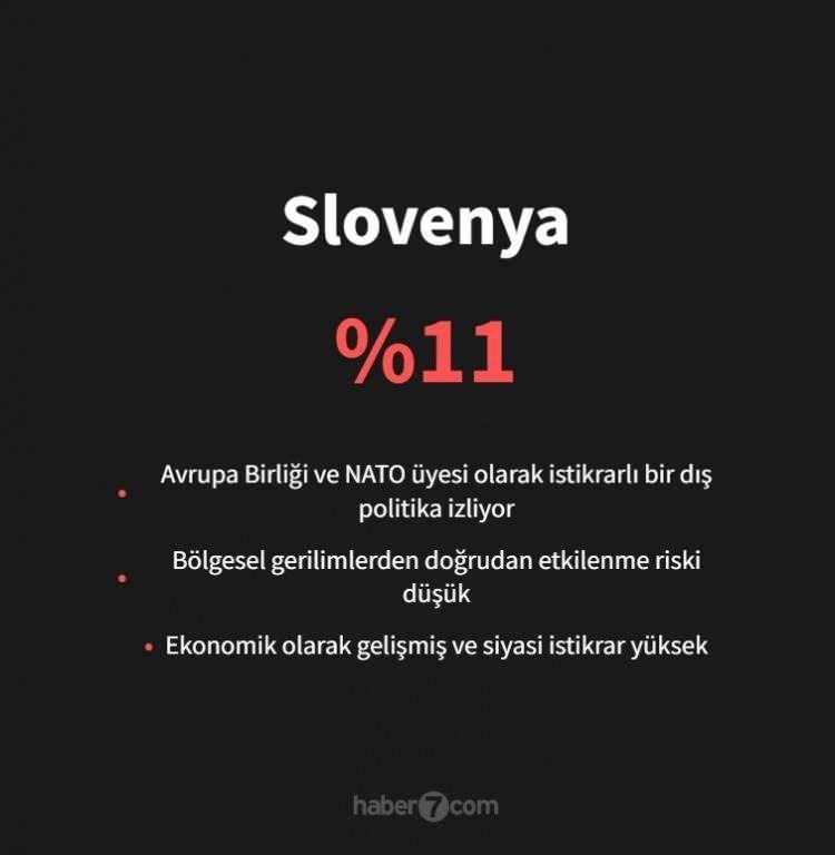 <p><span style="color:#B22222"><strong>SLOVENYA</strong></span></p>
