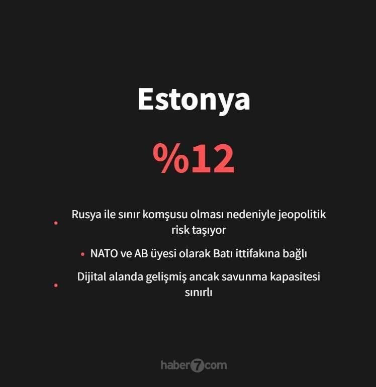 <p><span style="color:#B22222"><strong>ESTONYA</strong></span></p>
