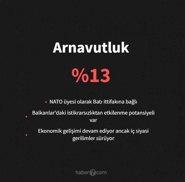 <p><span style="color:#B22222"><strong>ARNAVUTLUK</strong></span></p>
