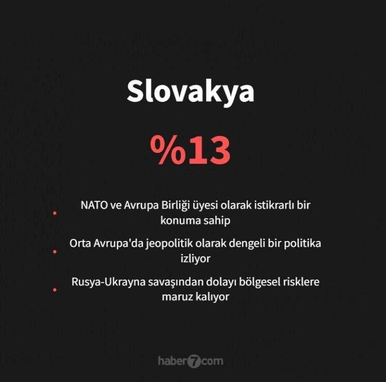 <p><span style="color:#B22222"><strong>SLOVAKYA</strong></span></p>
