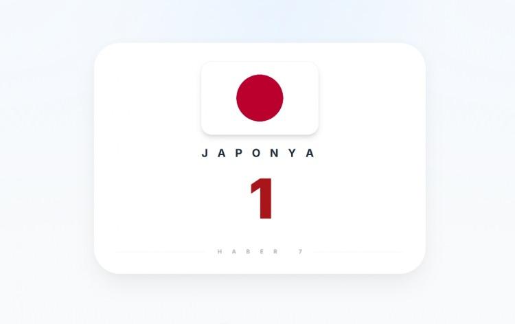 <p><span style="color:#B22222"><strong>JAPONYA</strong></span></p>
