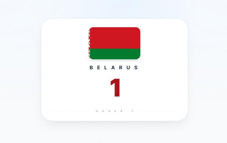 <p><span style="color:#B22222"><strong>BELARUS</strong></span></p>

