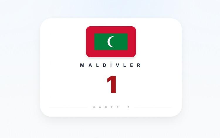 <p><span style="color:#B22222"><strong>MALDİVLER</strong></span></p>
