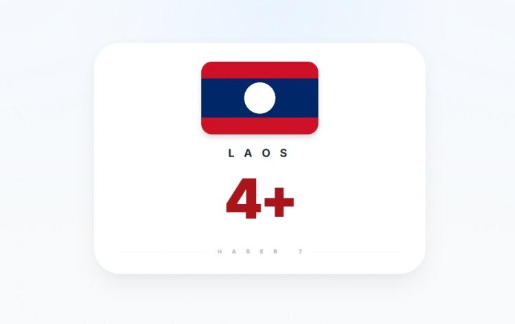 <p><span style="color:#B22222"><strong>LAOS</strong></span></p>
