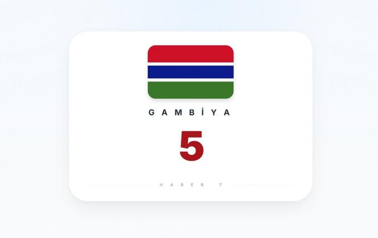 <p><span style="color:#B22222"><strong>GAMBİYA</strong></span></p>
