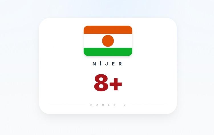 <p><span style="color:#B22222"><strong>NİJER</strong></span></p>
