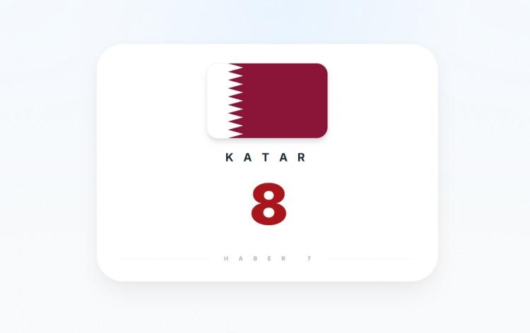 <p><span style="color:#B22222"><strong>KATAR</strong></span></p>
