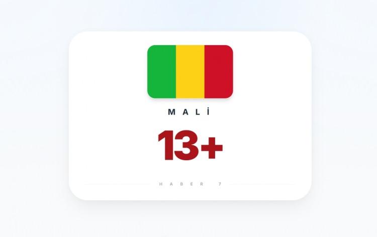 <p><span style="color:#B22222"><strong>MALİ</strong></span></p>

