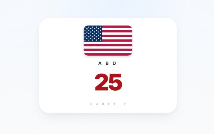 <p><span style="color:#B22222"><strong>19)&nbsp; ABD</strong></span></p>

