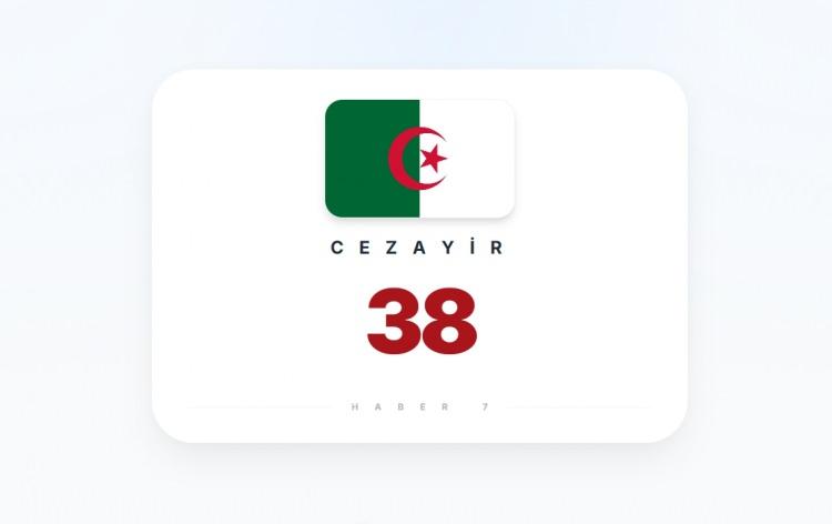 <p><span style="color:#B22222"><strong>14)&nbsp; CEZAYİR</strong></span></p>
