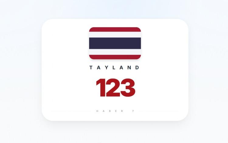 <p><span style="color:#B22222"><strong>6)&nbsp; TAYLAND</strong></span></p>
