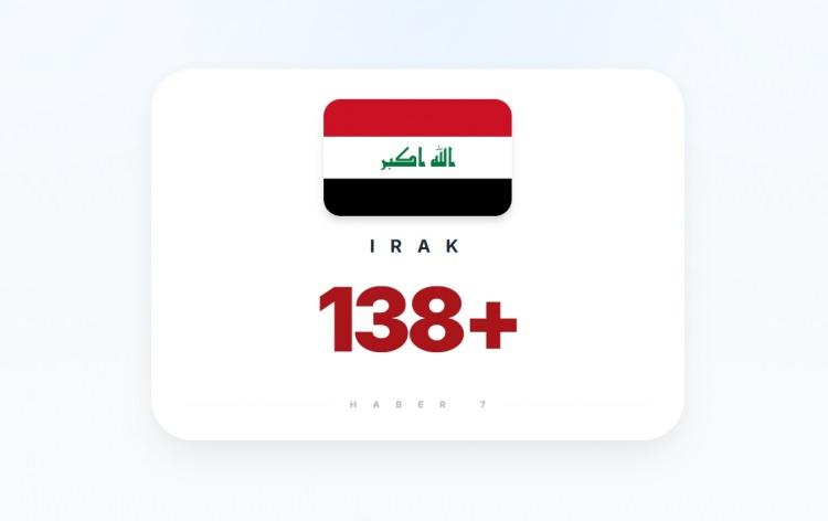 <p><span style="color:#B22222"><strong>4)&nbsp; İRAN</strong></span></p>
