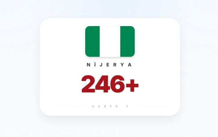 <p><span style="color:#B22222"><strong>3)&nbsp; NİJERYA</strong></span></p>
