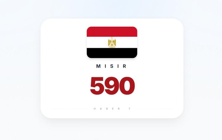 <p><span style="color:#B22222"><strong>1)&nbsp; MISIR</strong></span></p>
