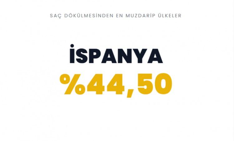 <p><span style="color:#B22222"><strong>İSPANYA</strong></span></p>

