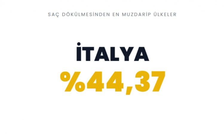 <p><span style="color:#B22222"><strong>İTALYA</strong></span></p>
