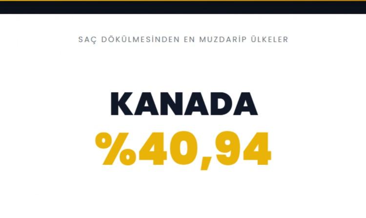 <p><span style="color:#B22222"><strong>KANADA</strong></span></p>
