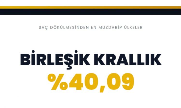 <p><span style="color:#B22222"><strong>BİRLEŞİK KRALLIK&nbsp;</strong></span></p>
