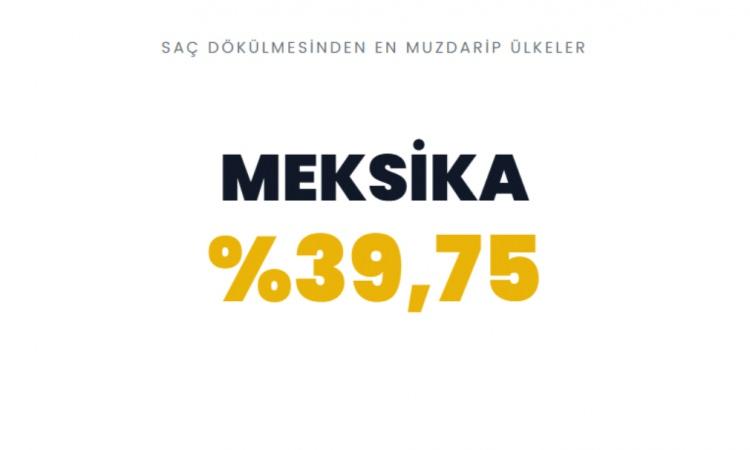 <p><span style="color:#B22222"><strong>MEKSİKA&nbsp;</strong></span></p>
