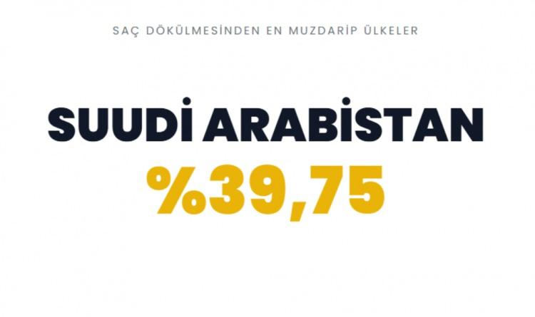<p><span style="color:#B22222"><strong>SUUDİ ARABİSTAN&nbsp;</strong></span></p>
