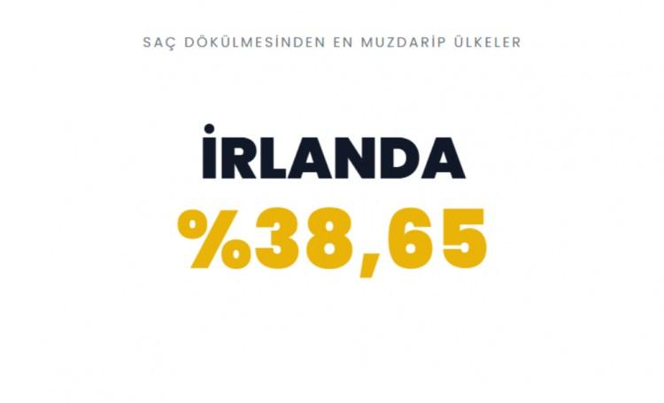 <p><span style="color:#B22222"><strong>İRLANDA</strong></span></p>
