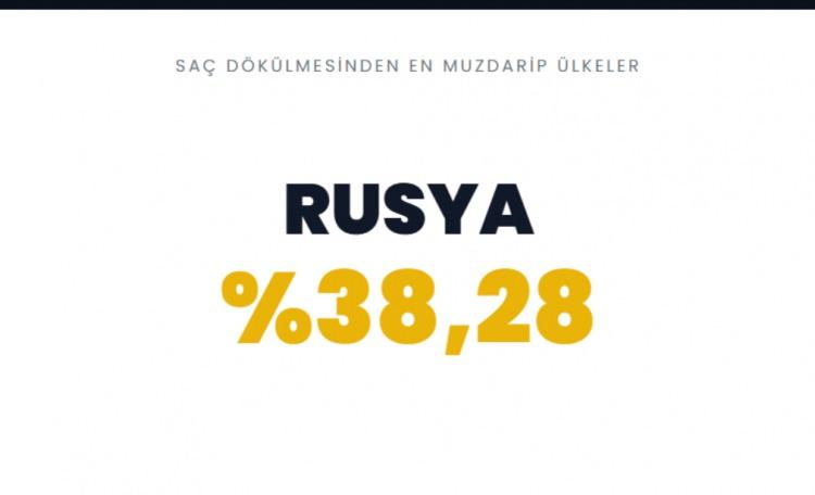 <p><span style="color:#B22222"><strong>RUSYA</strong></span></p>
