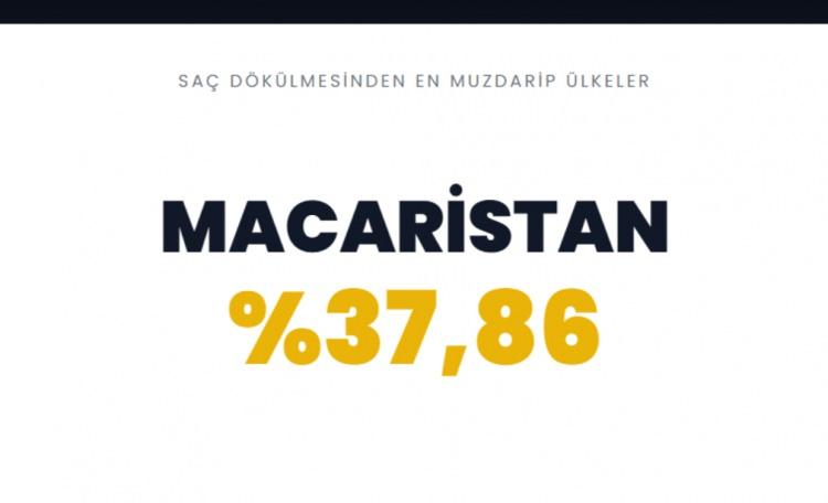 <p><span style="color:#B22222"><strong>MACARİSTAN&nbsp;</strong></span></p>
